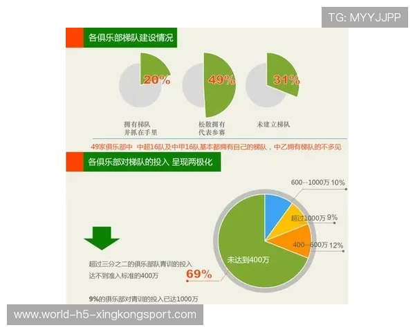 中国足球青训体系加强教练员专业技能提升，足球青训教练工资标准