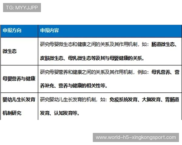 世界体能恢复科研基金第48轮资助指南与流程发布，世界体能大赛
